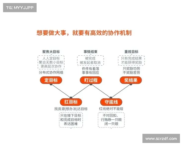 提升职工足球联赛中的团队协作能力打造高效协同作战的策略与方法
